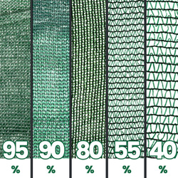 Siatka Osłona CIENIUJĄCA Maskująca 40% Zielona NA PŁOT 150cm + Zielone Opaski Zaciskowe GRATIS